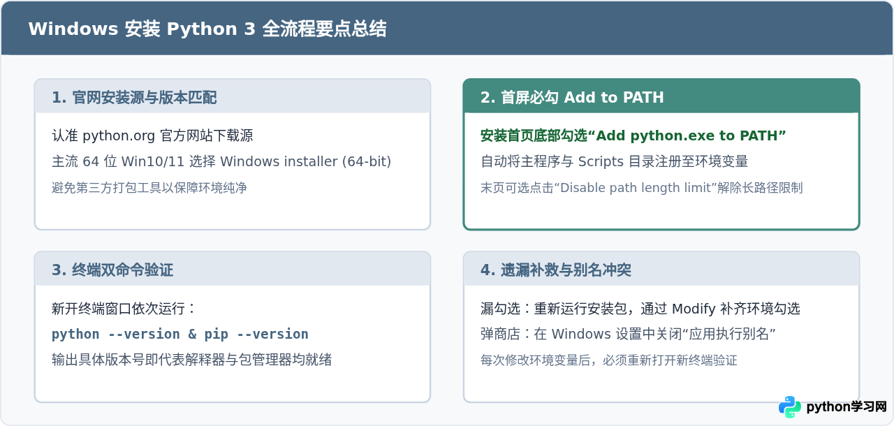 Windows安装Python 3详细步骤：勾选Add to PATH与验证方法