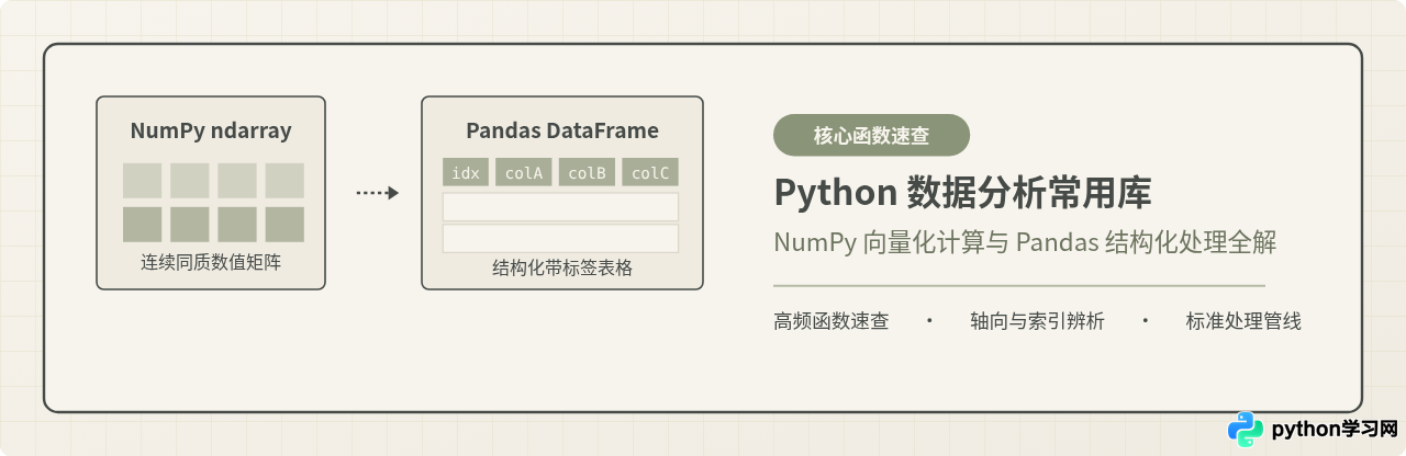 Python数据分析常用库：Pandas与NumPy核心函数速查