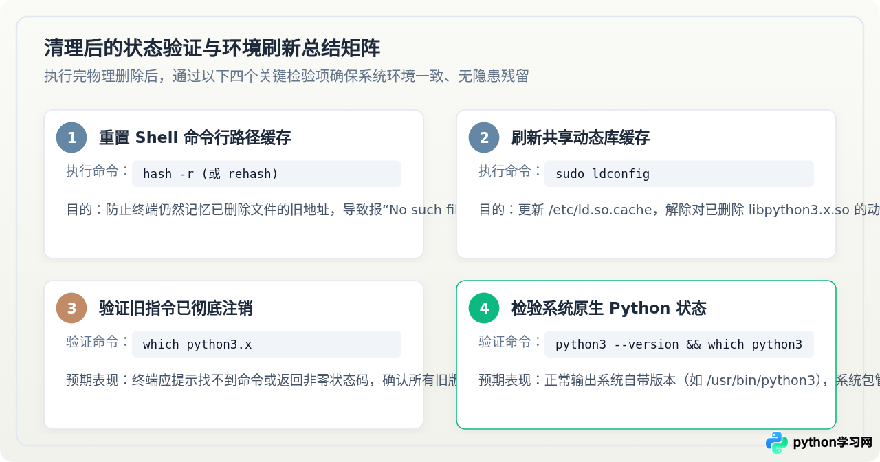 Linux系统怎么手动删除编译安装的Python旧版本