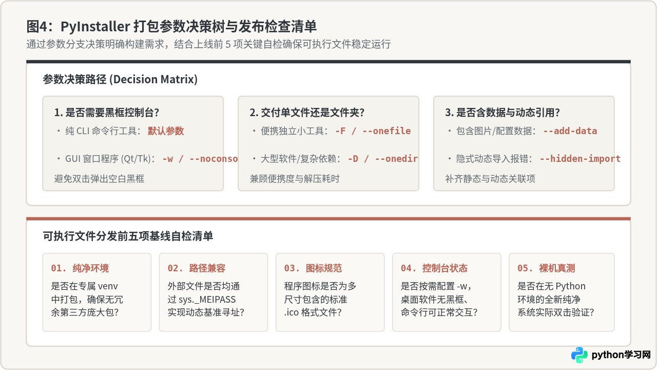 PyInstaller打包Python程序：生成exe可执行文件基础教程