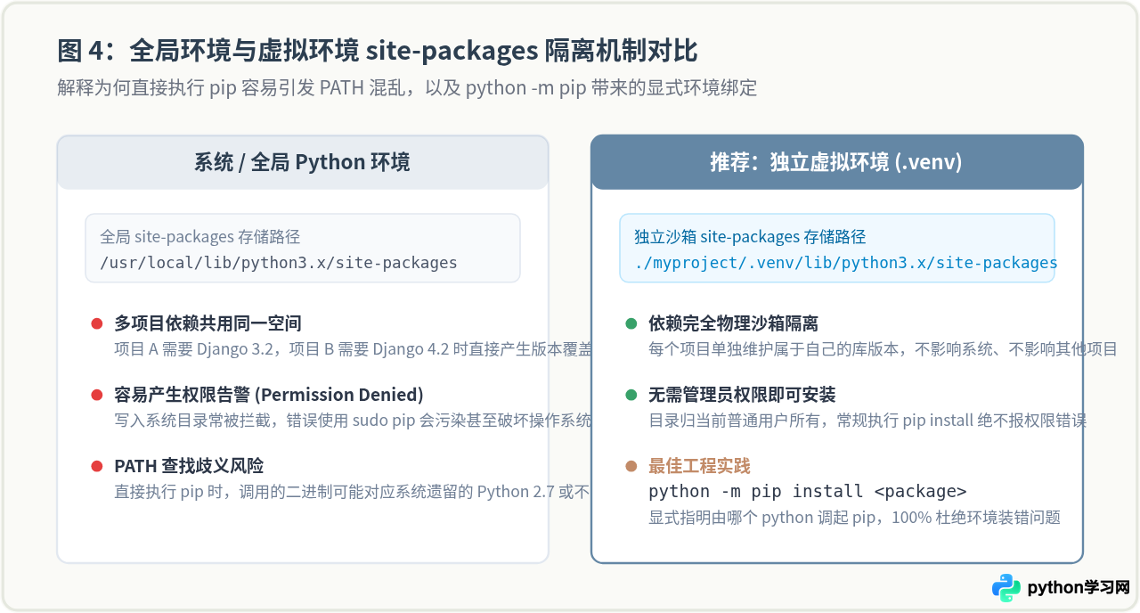 Python库安装基础：pip install命令详解与常用参数
