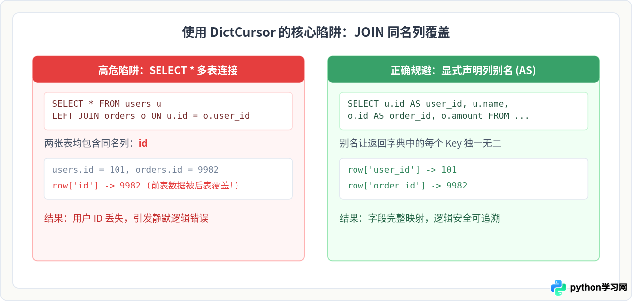 Python读取MySQL数据返回字典格式而非元组的方法