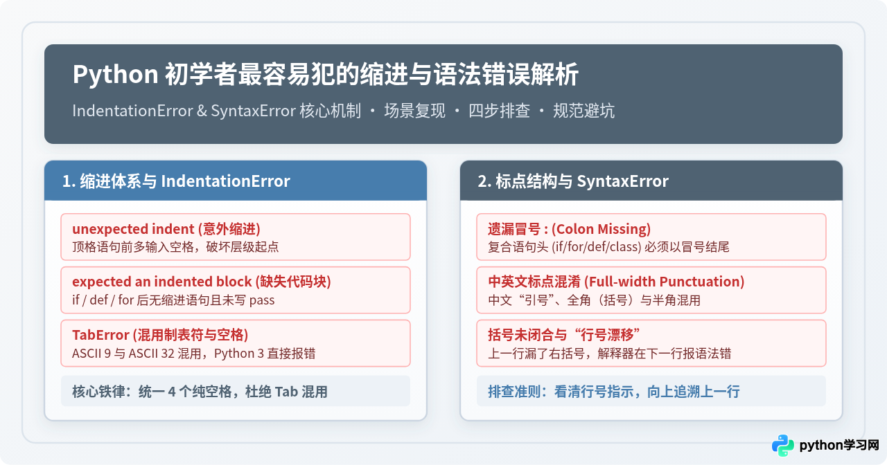 Python初学者最容易犯的缩进与语法错误解析