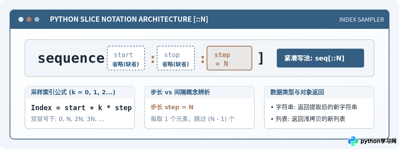 Python字符串与列表怎么用双冒号提取每隔N个元素？