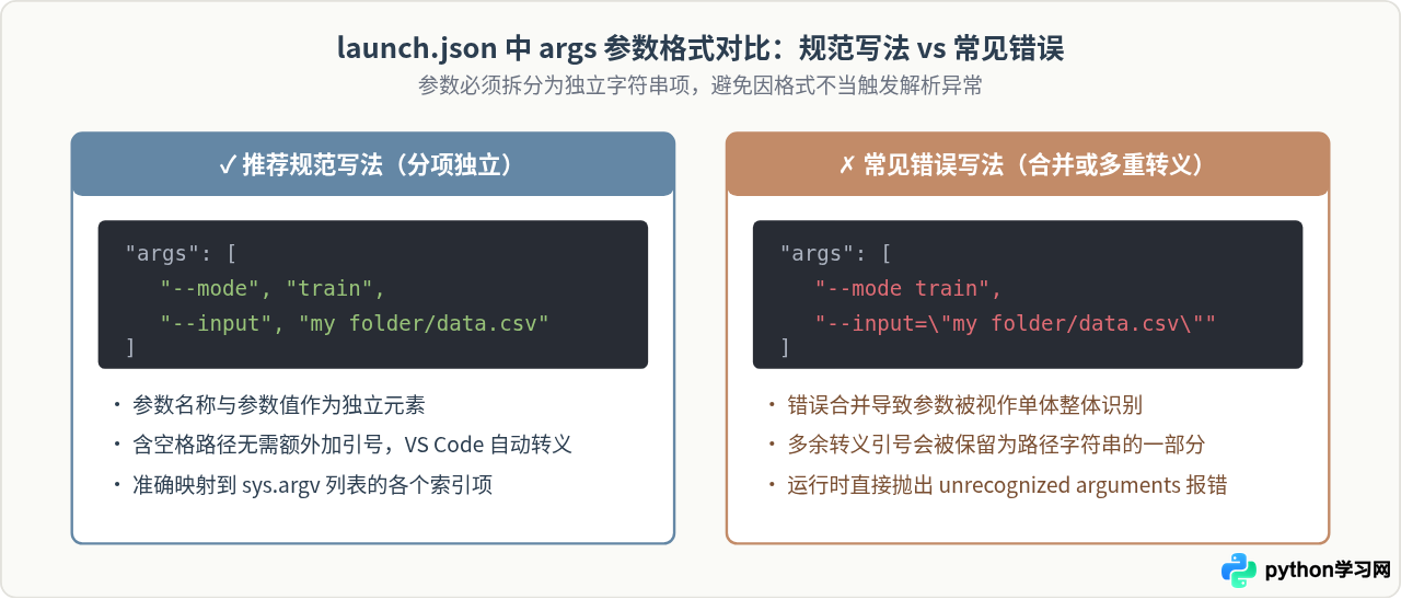 VS Code 运行 Python 脚本时怎么传入命令行参数