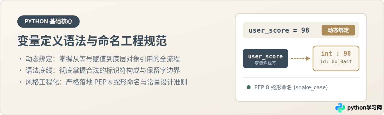 Python中怎么定义变量：基础赋值语法与命名规范