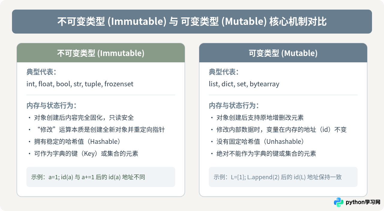 Python常见数据类型的英文名称与中文对照
