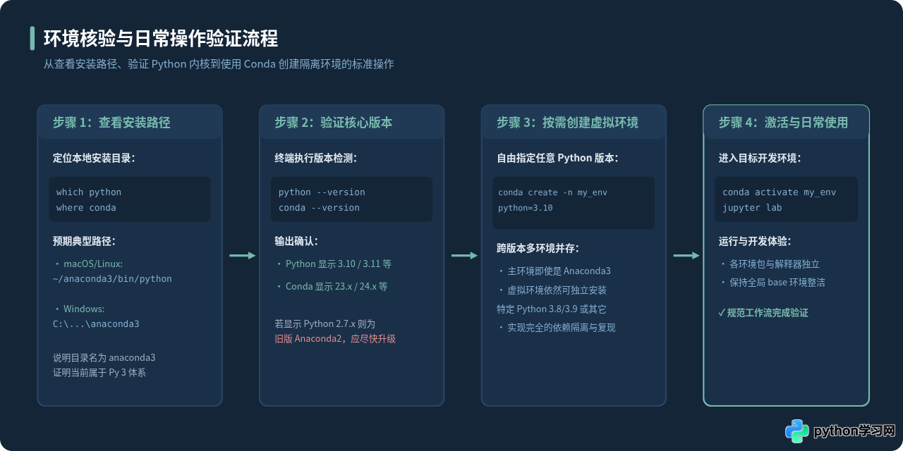 Anaconda与Anaconda3有什么区别？
