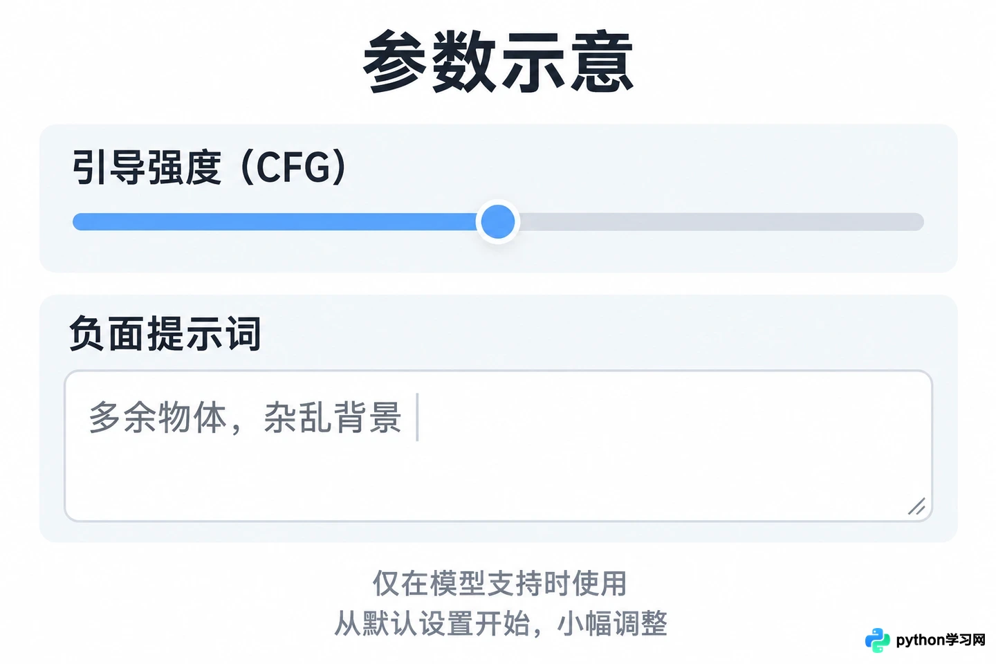 免费AI绘图优化指南:提示词写法与参数设置技巧
