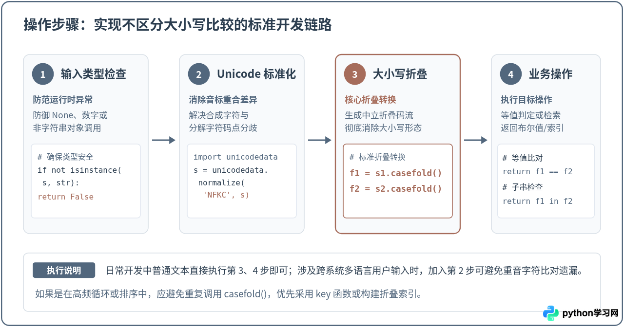 Python怎么实现不区分大小写的字符串比较