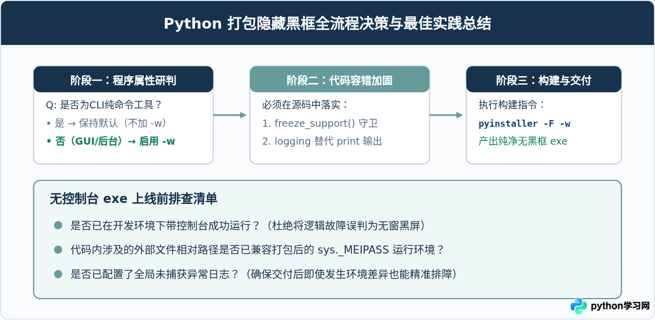 Python打包exe时怎么隐藏黑色控制台窗口