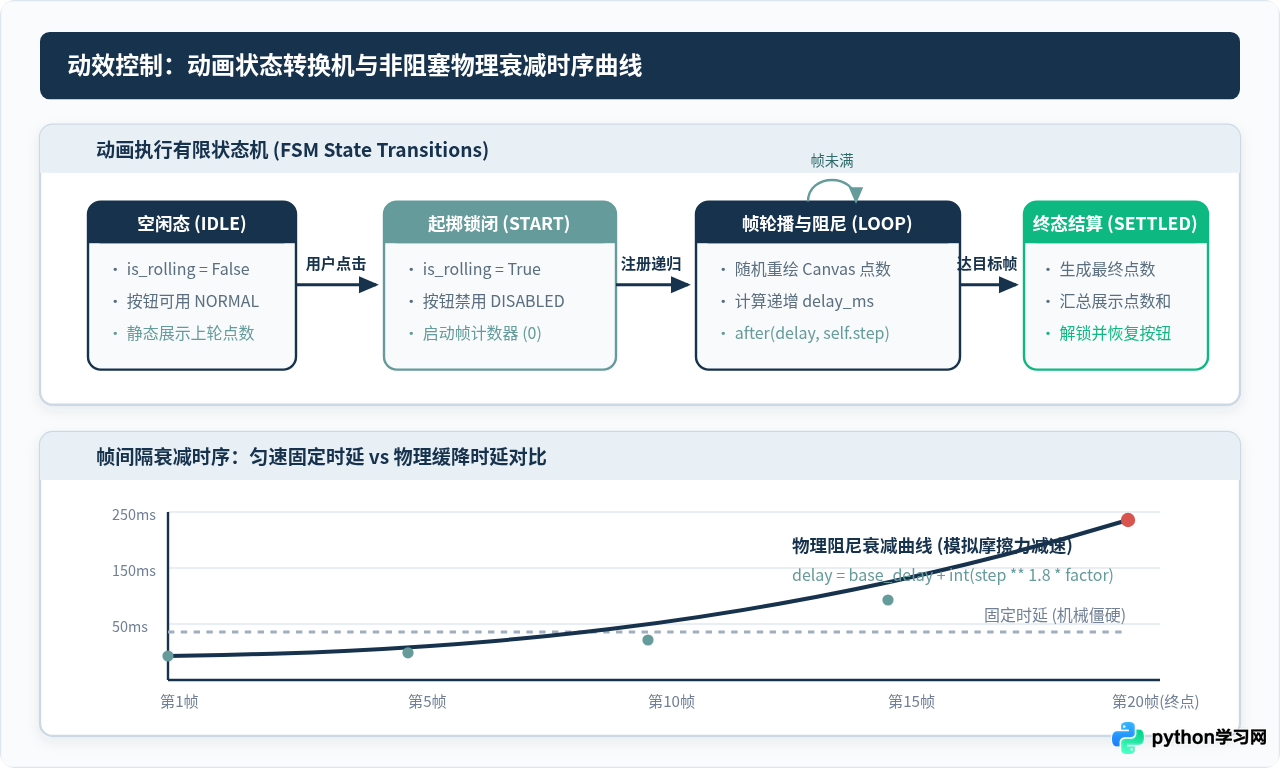 Python Tkinter实现桌面骰子随机掷出效果