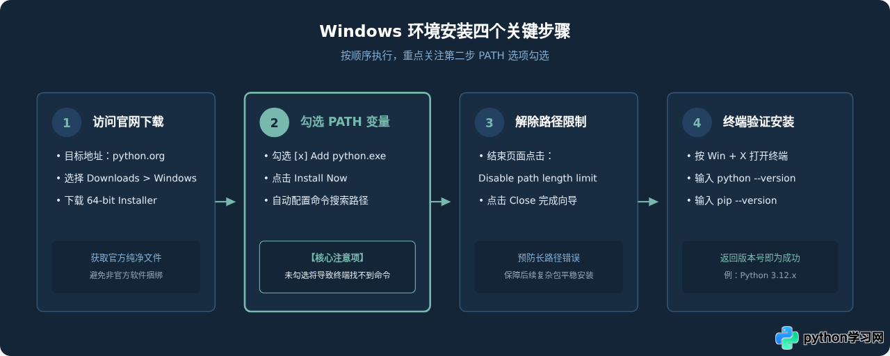 Windows和Mac怎么免费安装Python开发环境