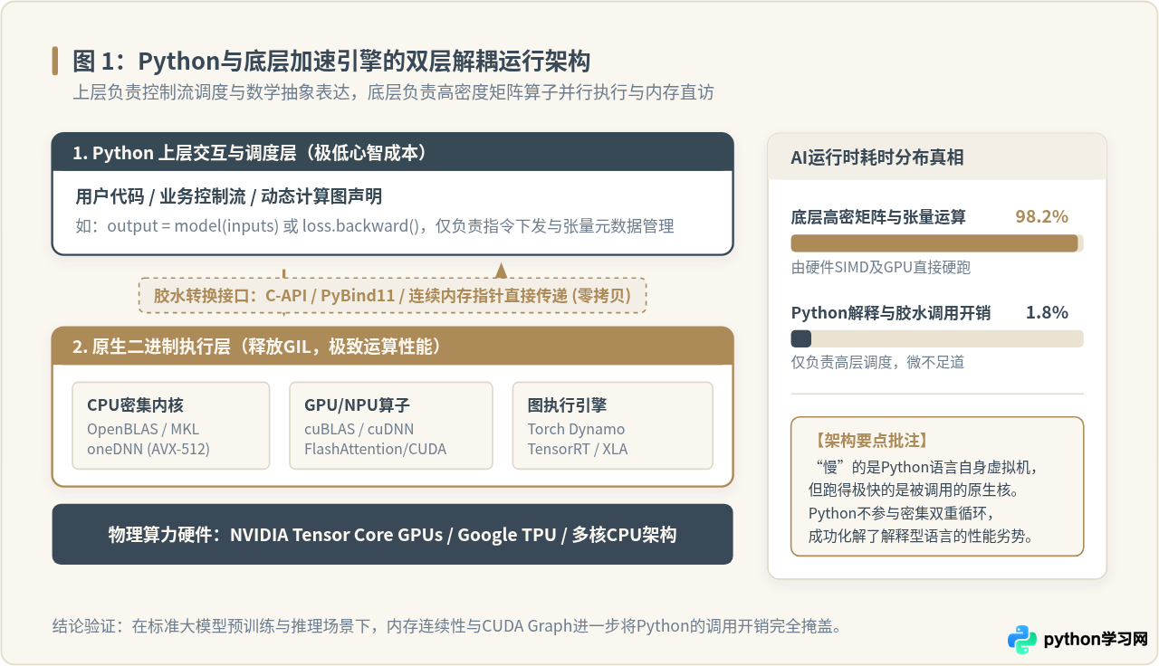 为什么Python成为人工智能开发的首选语言