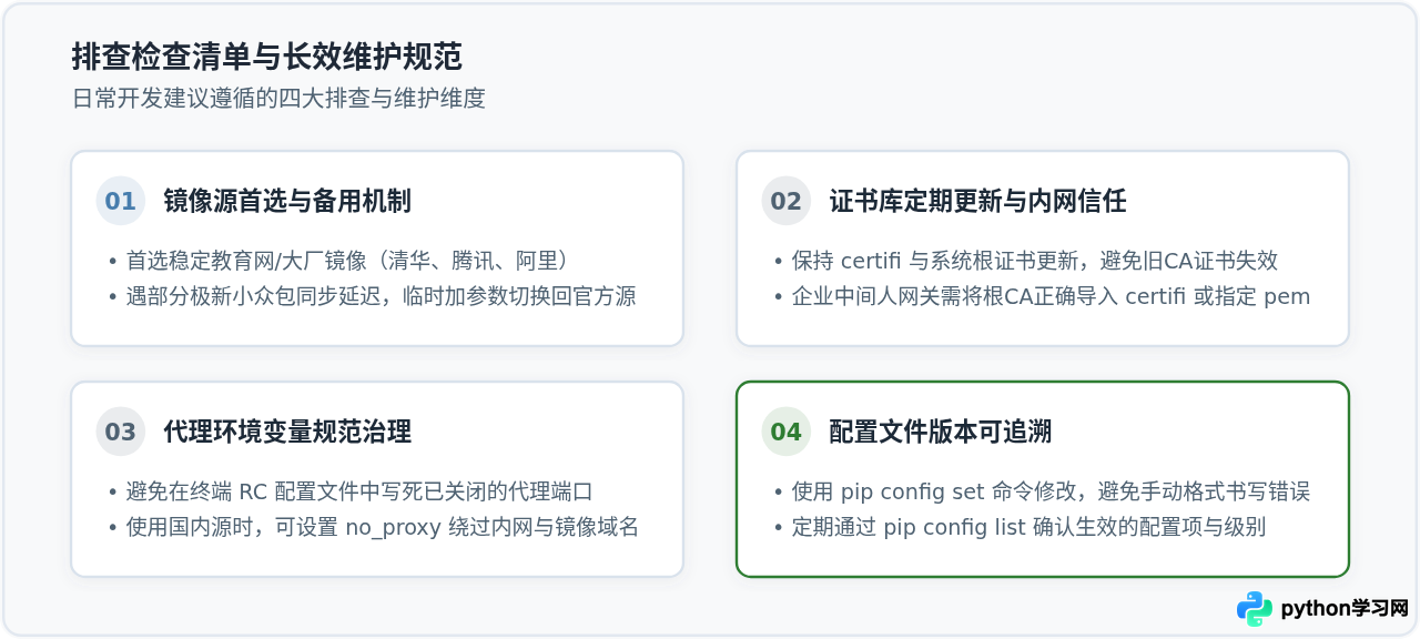 Python pip安装失败提示SSL error或ConnectTimeout的排查步骤