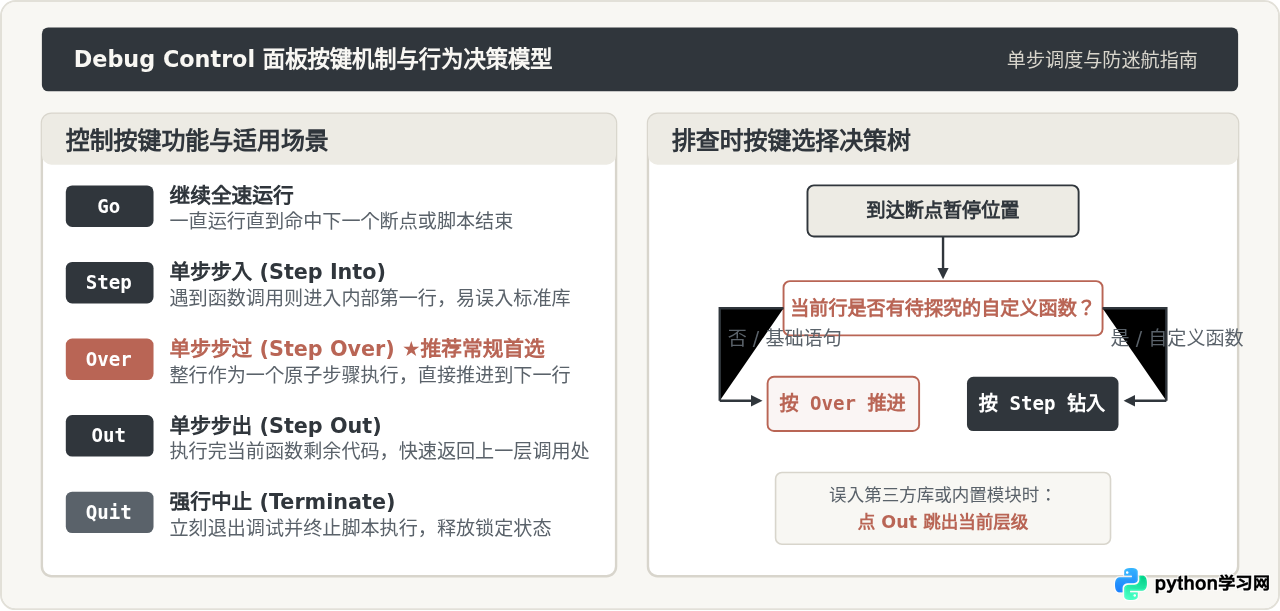 怎么在Python IDLE中设置断点进行代码调试