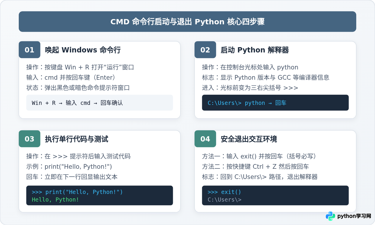 Windows怎么打开Python：CMD启动与IDLE使用步骤