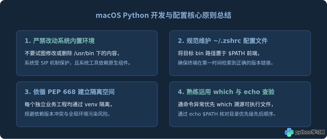 macOS下Python安装及环境变量配置指南