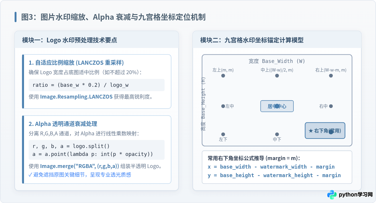 Python给图片添加文字或图片水印的代码教程
