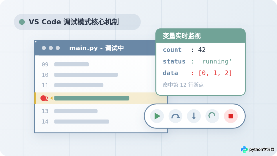 怎么在 VS Code 中使用调试模式运行 Python 脚本