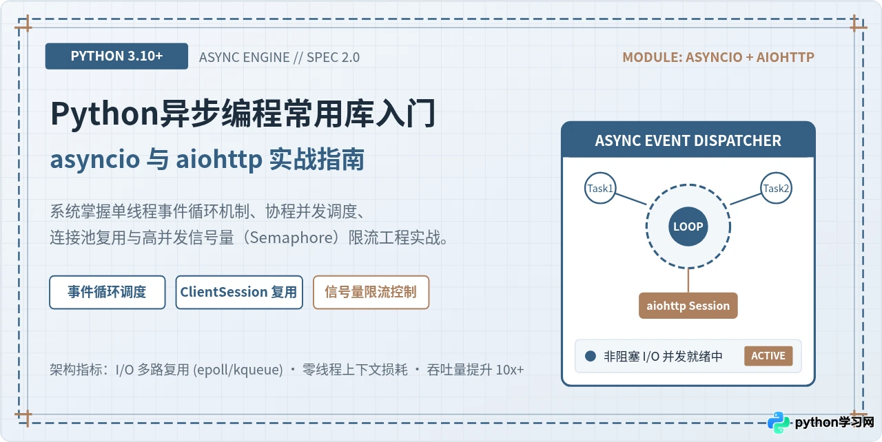 Python异步编程常用库入门：asyncio与aiohttp实战