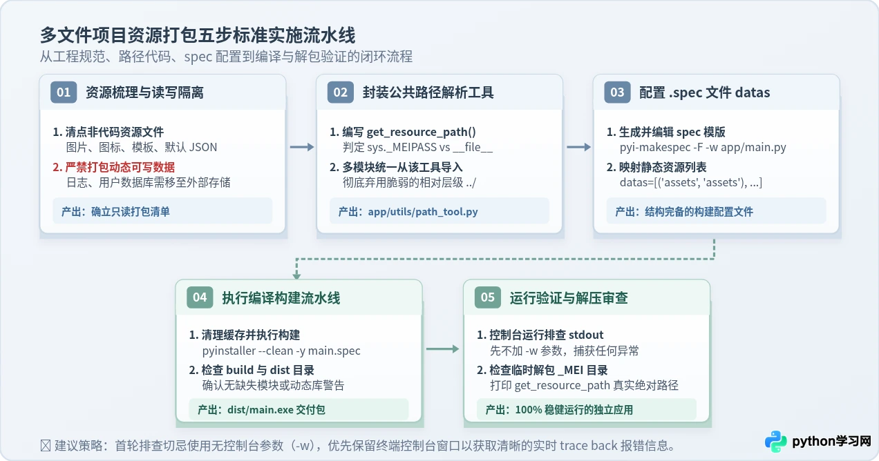 Python多文件项目打包exe：资源路径与数据文件处理指南