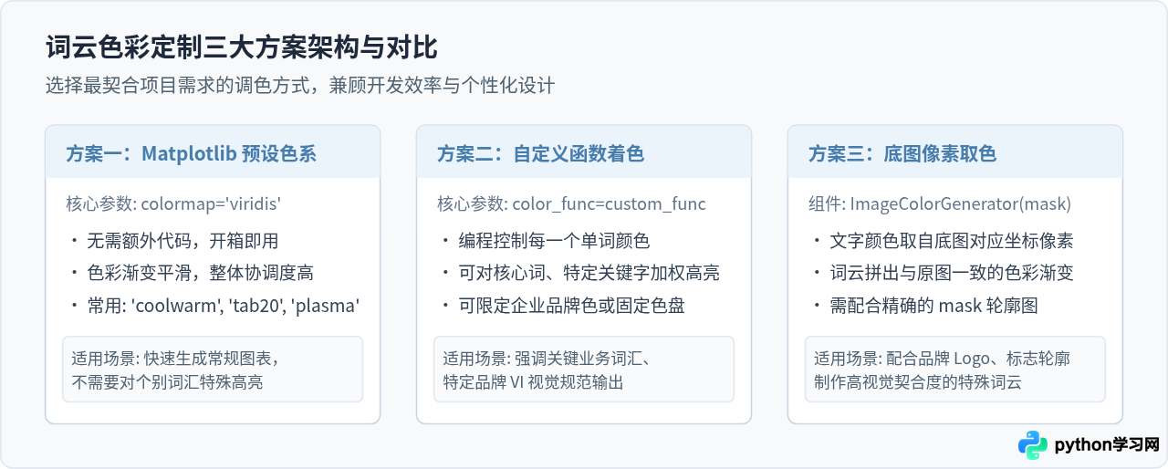 PyCharm中调整词云颜色、字体和背景透明的方法
