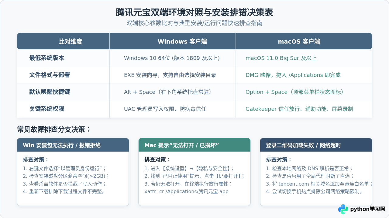 腾讯元宝电脑版怎么下载？Windows与Mac客户端安装教程