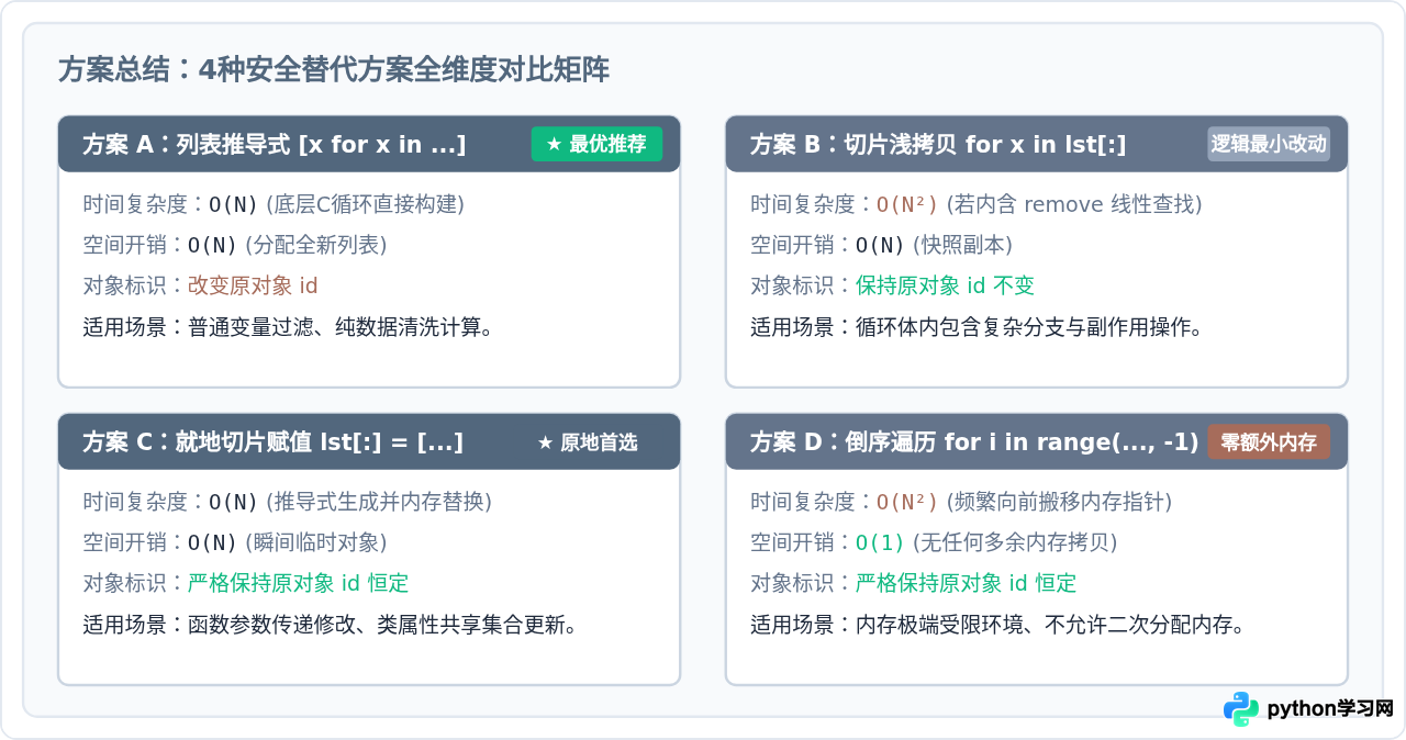 Python for循环遍历中修改列表导致的安全陷阱