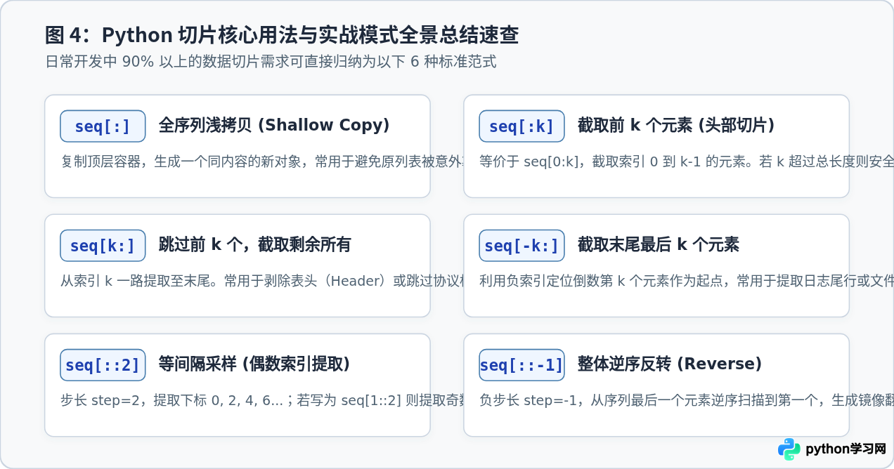 Python基础切片语法：列表、字符串与元组的[start：stop：step]用法