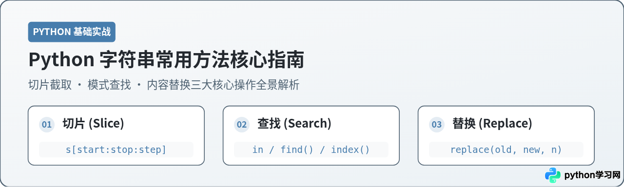 Python字符串常用方法详解：切片、查找与替换实战