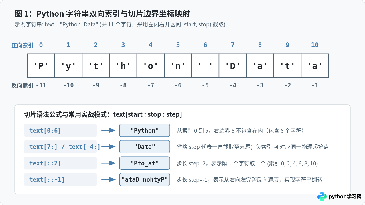 Python字符串常用方法详解：切片、查找与替换实战