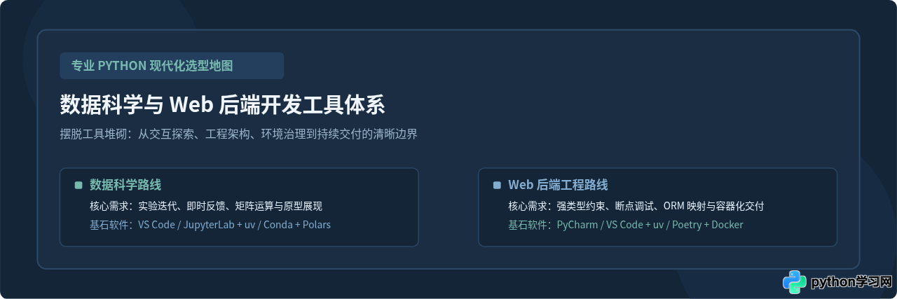 专业Python开发用什么软件？数据科学与Web后端工具选型指南