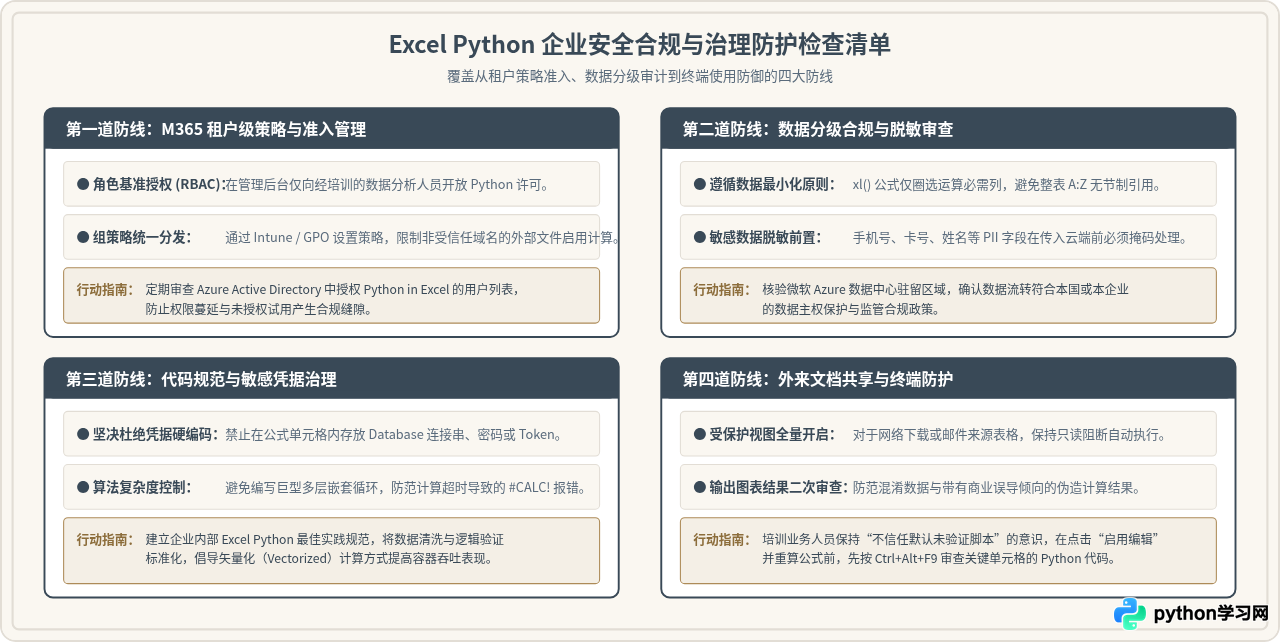 Excel Python沙箱环境的工作原理及安全注意事项