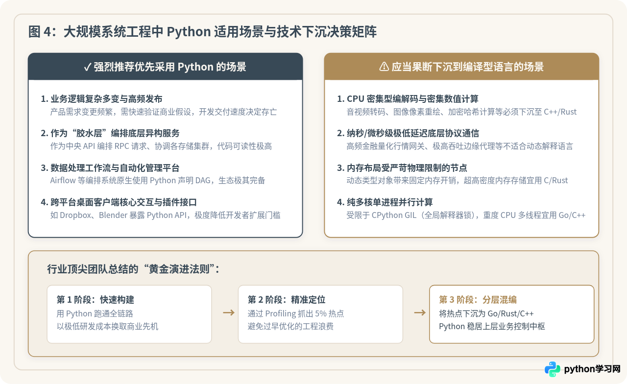 哪些知名软件是用Python开发的？YouTube与Instagram案例