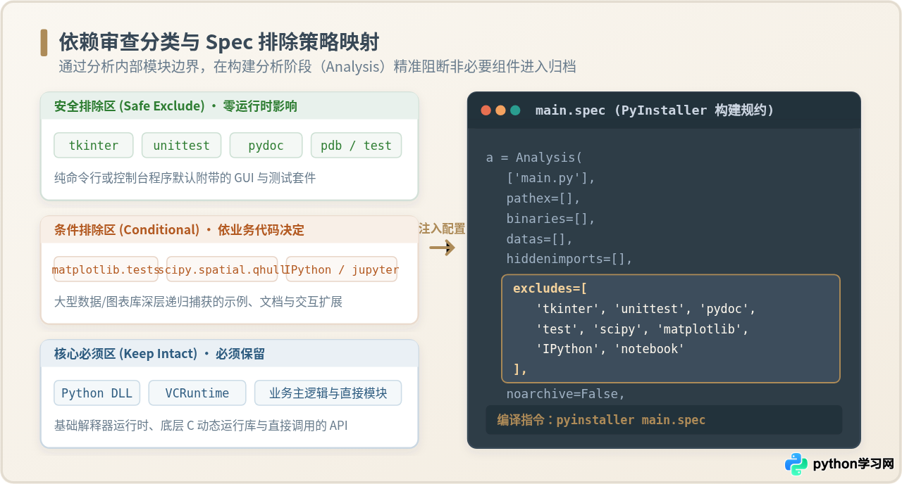 Python打包exe后体积过大？减小文件大小的优化方法