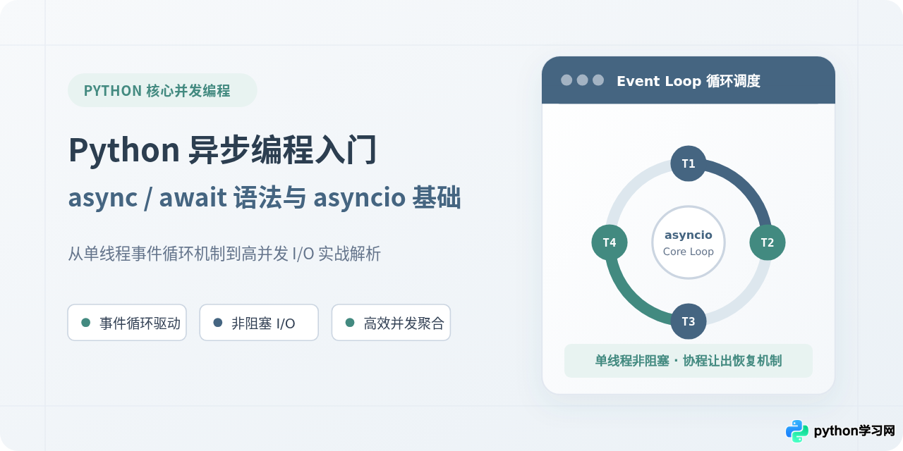 Python异步编程入门：async/await语法与asyncio基础