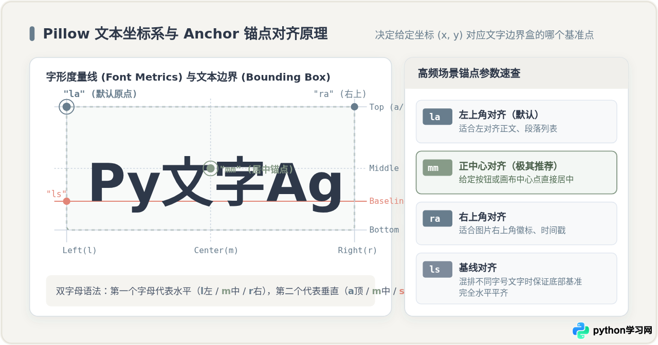 Python Pillow加载ttf字体在图片上写字教程