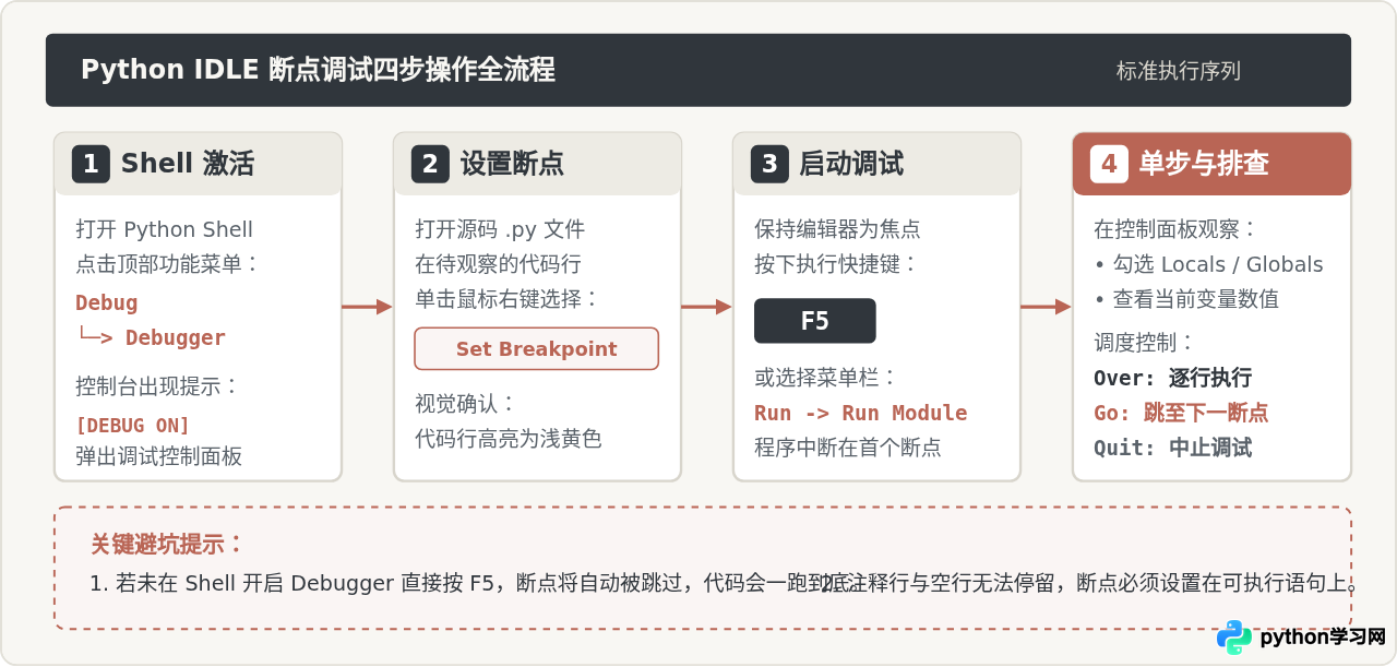 怎么在Python IDLE中设置断点进行代码调试