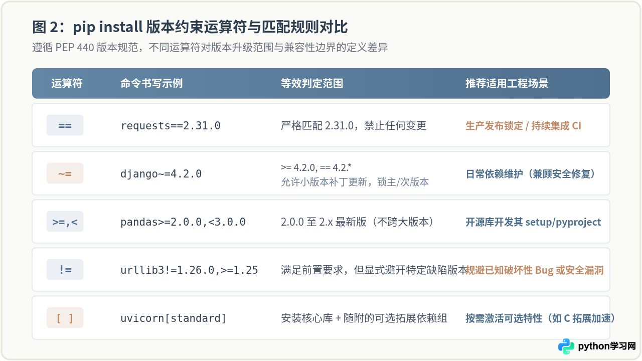Python库安装基础：pip install命令详解与常用参数