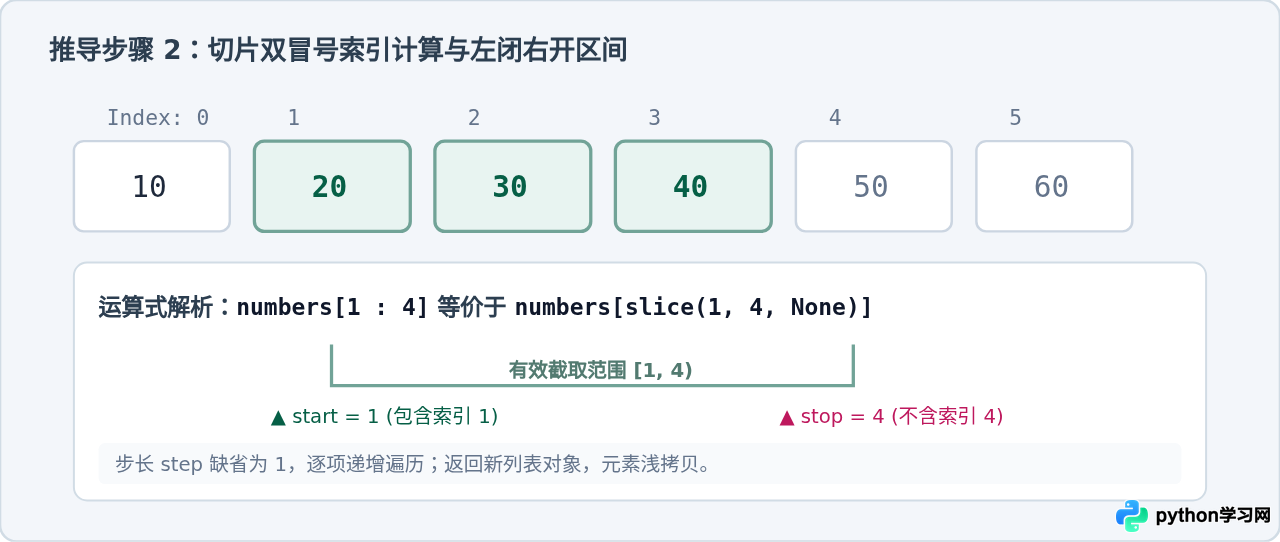 Python中字典花括号与列表方括号内冒号的用法区别