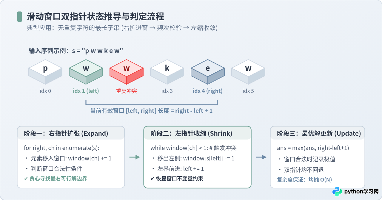 Python面试必刷100题：高频算法与数据结构实战详解