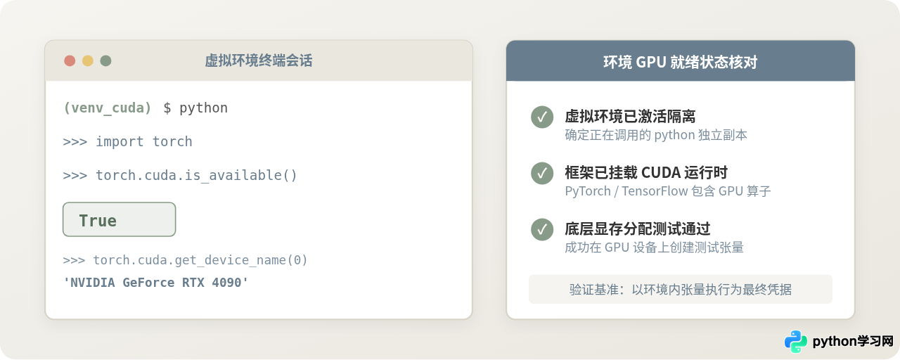 怎么在Python虚拟环境中验证GPU是否可用