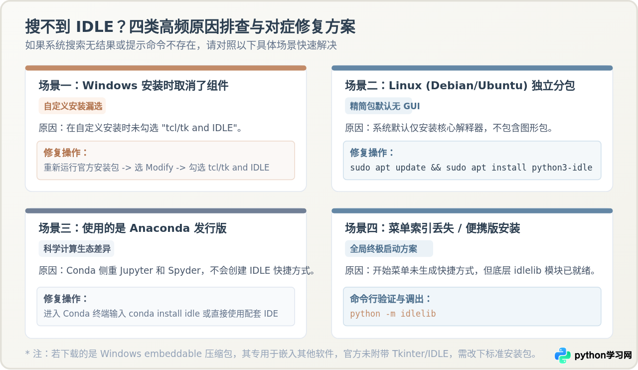 Python自带IDLE在哪里？怎么打开Shell运行窗口