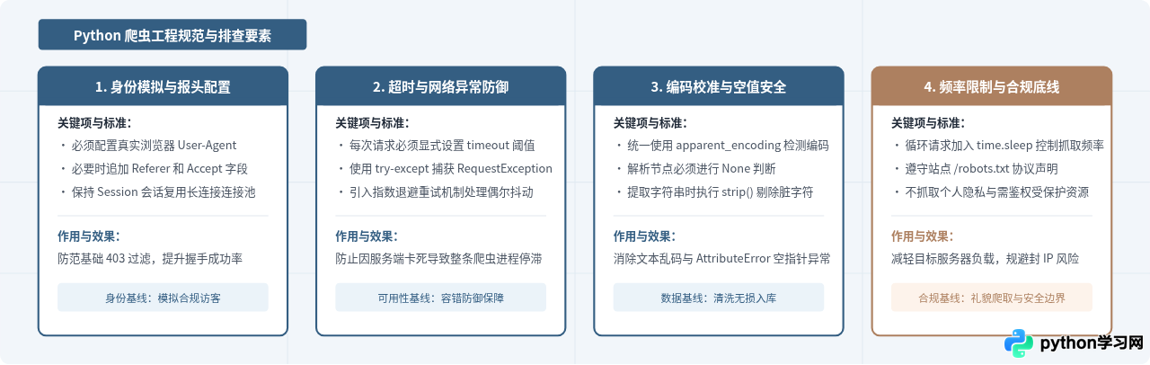 Python爬虫零基础入门：环境搭建与第一个网页抓取示例