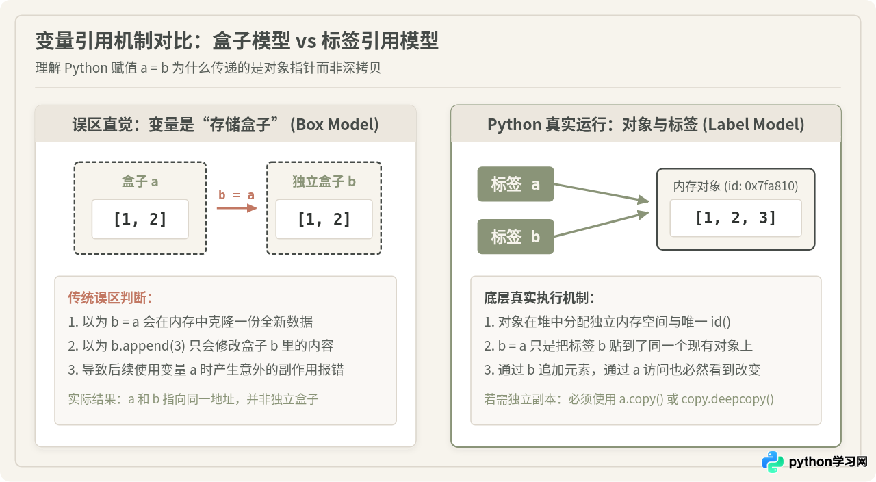 Python基础语法全景：变量、数据类型与运算符入门
