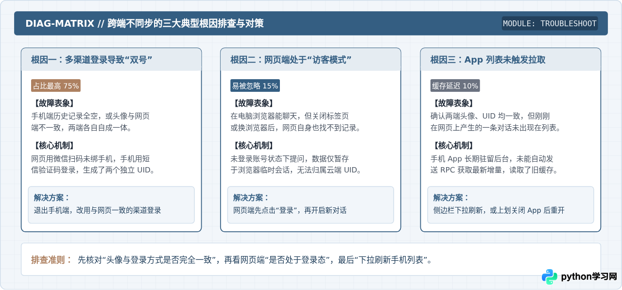 豆包网页版对话记录怎么同步到手机