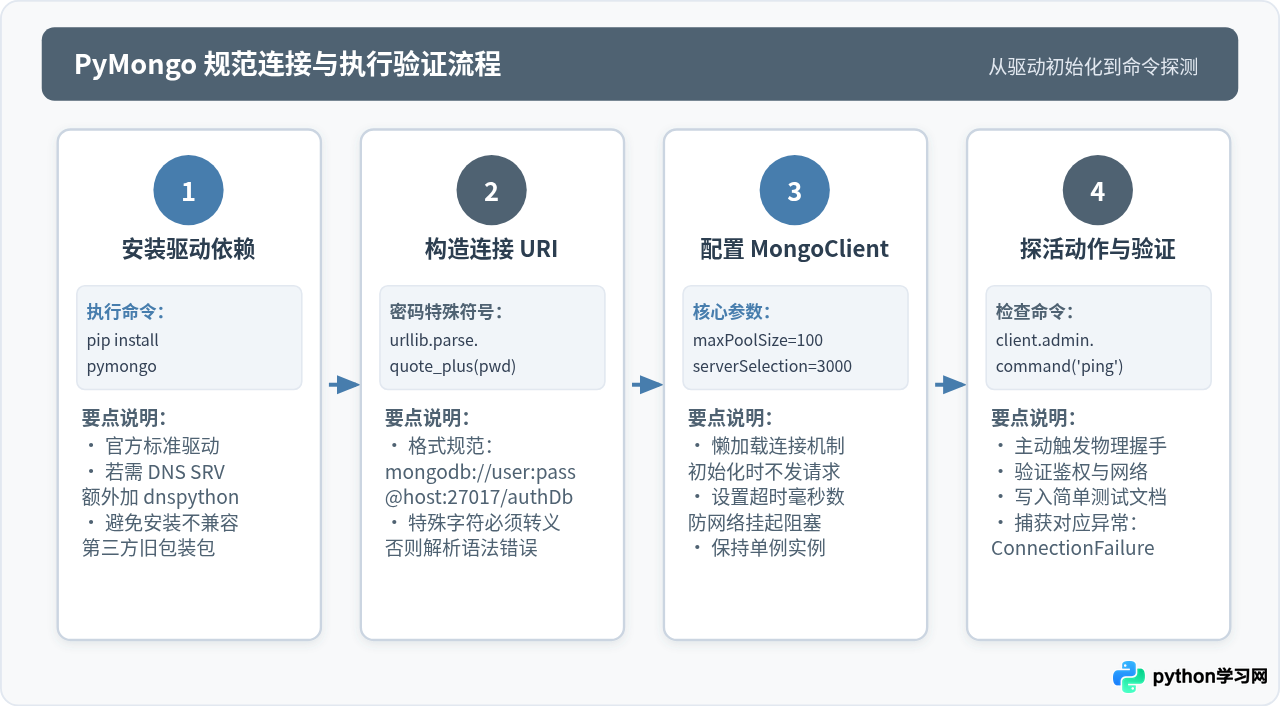 Python操作MongoDB与Redis：NoSQL数据库连接指南