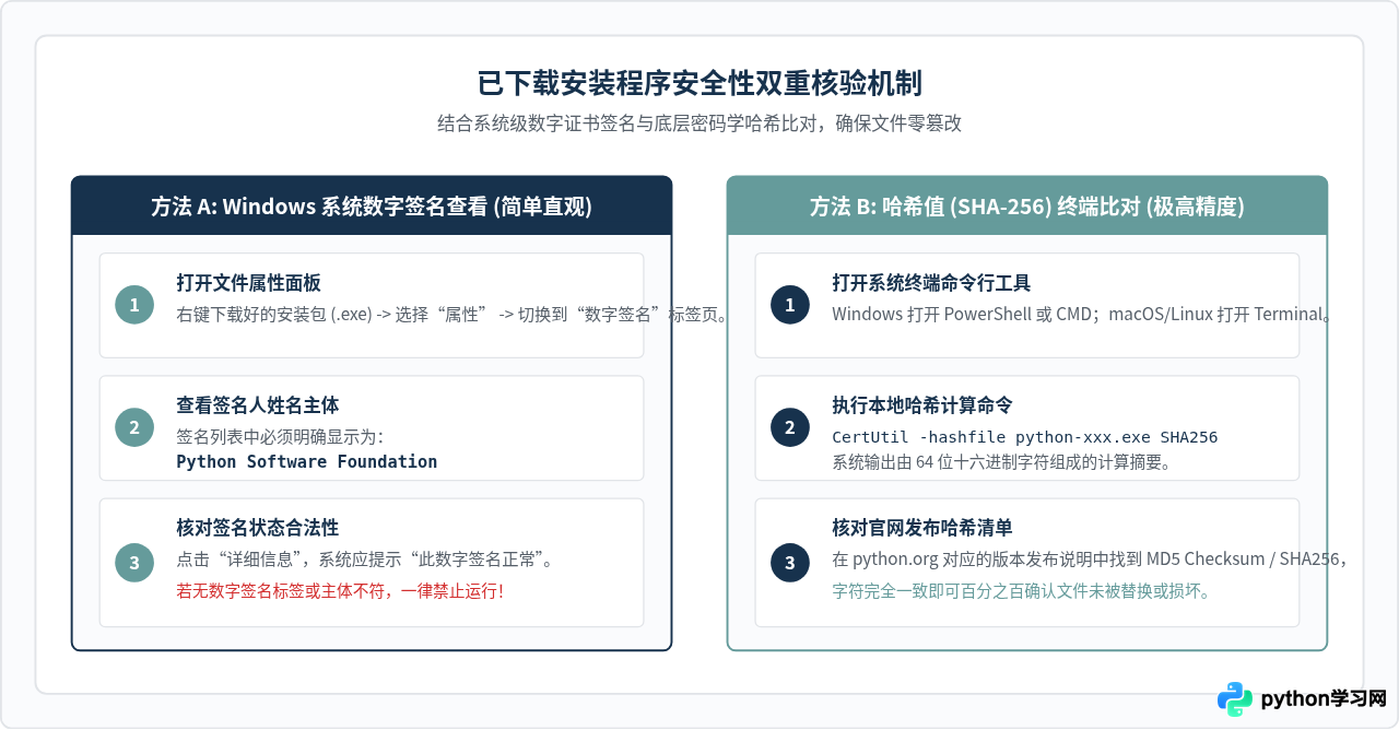 Python 3官网下载入口在哪？怎么识别Python.org避免假冒站点