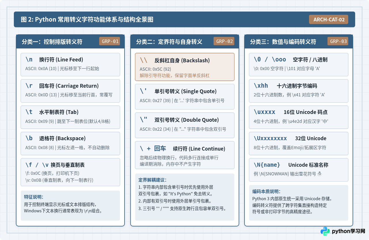 Python常用转义字符列表及含义详解